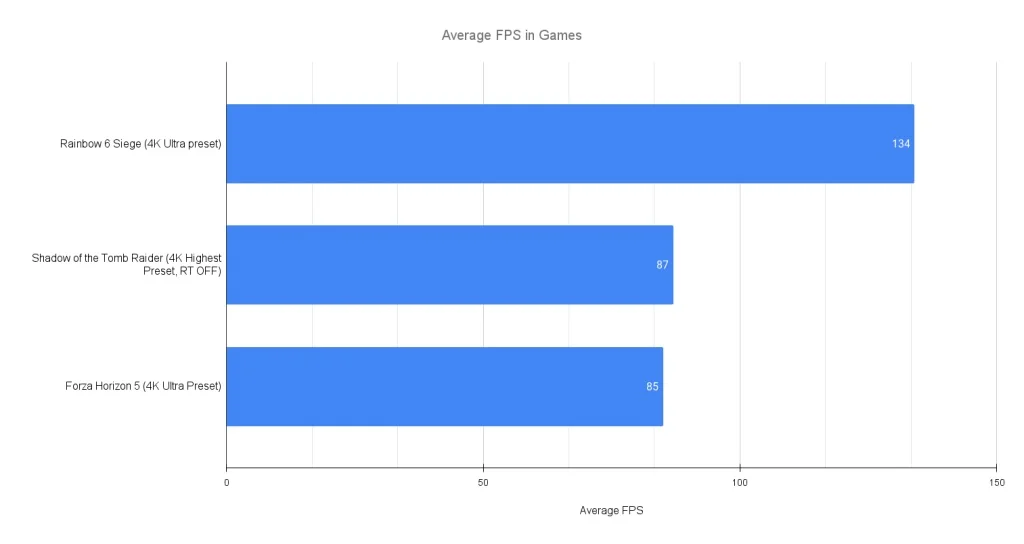 Gaming Performance