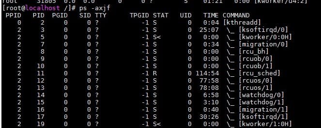  How To List Processes In Linux A Beginner s Guide